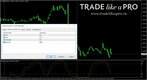 15-12-201613-22-23Doda-Stochastic.jpg