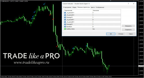 15 12 2016 17 48 08Double Stochs Signal 1.3