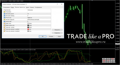 15 12 2016 2 38 39All time frame stochastic 1.1