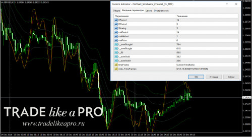 16-12-201612-49-59OnChart_Stochastic_Channel_FL_MTF.jpg