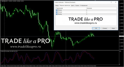 16 12 2016 13 00 17Preferred Stochastic