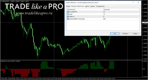 16 12 2016 21 45 06sto hist stepma stoch kv1 ex 03