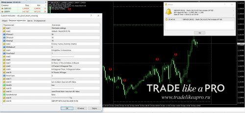 16 12 2016 22 40 30sto pivot stoch crossing