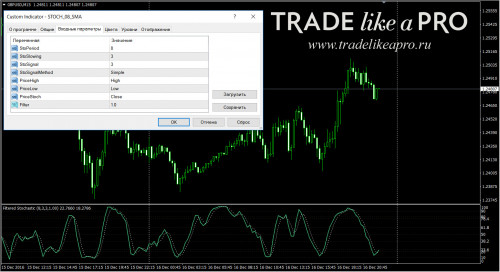 17-12-20160-15-16STOCH_08_SMA.jpg