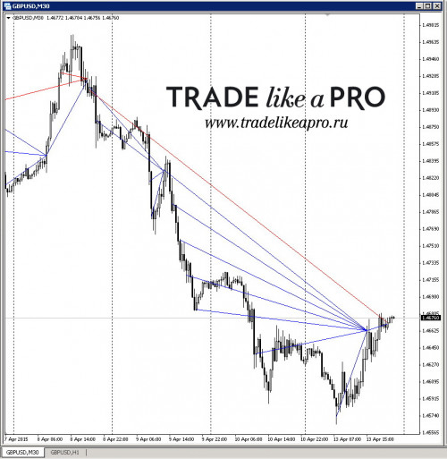 13 04 2015 22 51 17 gbpusd пример просадки