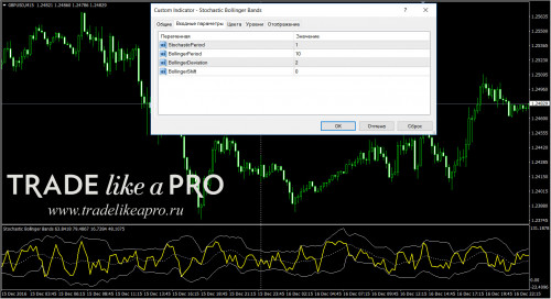 17 12 2016 22 59 27Stochastic Bollinger Bands