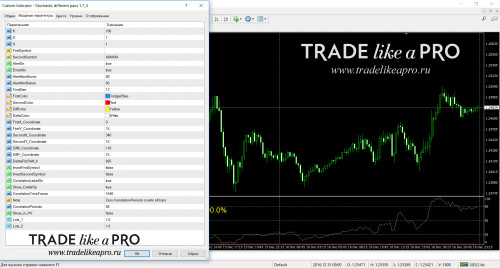 17 12 2016 23 04 30Stochastic different pairs 1.7 4