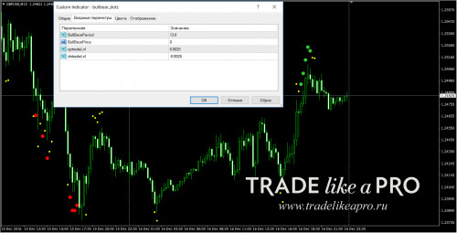 17 12 2016 4 51 51bullbear dots