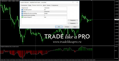 17 12 2016 4 55 33weighted bulls bears smoothed