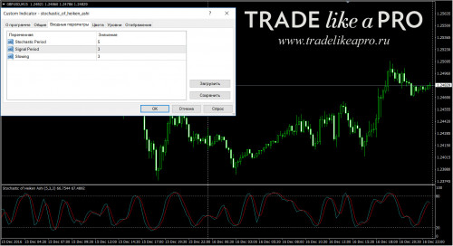 18 12 2016 23 18 43stochastic of heiken ashi