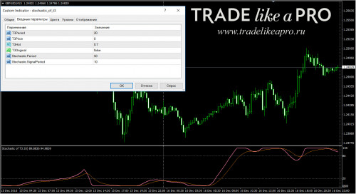 18 12 2016 23 25 02stochastic of t3