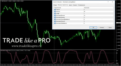 18 12 2016 3 16 39Stochastic zerolagMacd