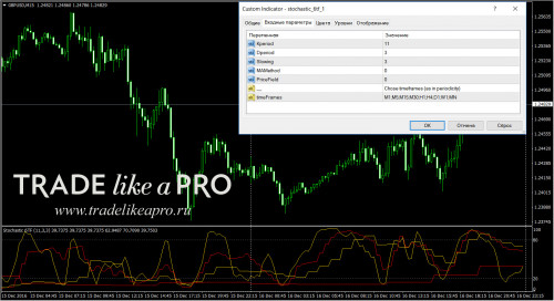 18-12-20163-24-45stochastic_6tf_1.jpg