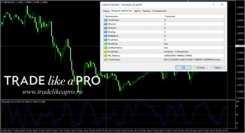 18 12 2016 6 01 44stochastic dl ybmtf