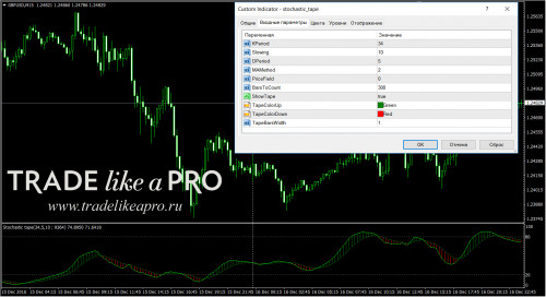 19 12 2016 0 22 17stochastic tape