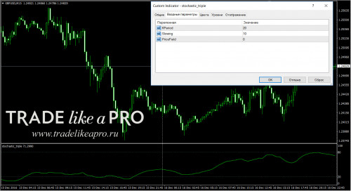 19-12-20160-22-56stochastic_triple.jpg