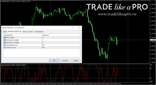 19 12 2016 23 03 04wvf stochastic