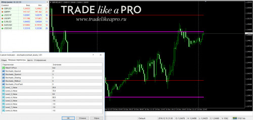 19 12 2016 3 22 40stochasticonchart levels 1.01