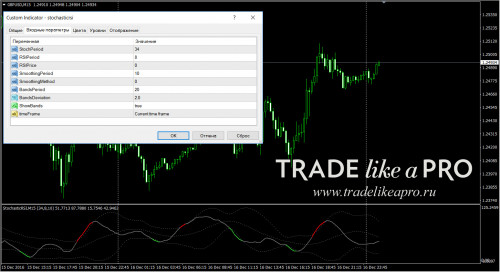 19 12 2016 3 24 33stochasticrsi
