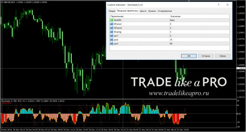 21-12-201614-32-50Stochastic3_v5.jpg