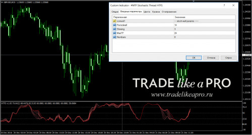 21 12 2016 15 25 35#MTF Stochastic Thread HTFS