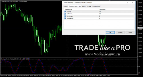 21 12 2016 15 49 36Chaikin's Volatility Stochastic