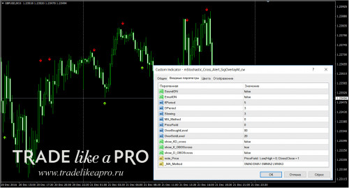 22-12-20163-19-23mStochastic_Cross_Alert_SigOverlayM_cw.jpg