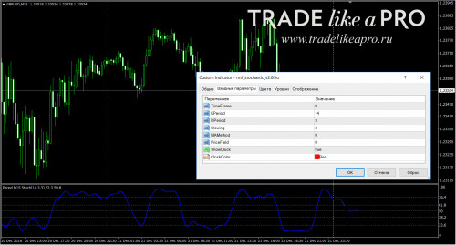 22 12 2016 3 24 37mtf stochastic v2.0hio