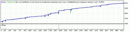 EURCAD