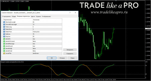 27 12 2016 22 23 16double stochastic bressert prt 2 alerts