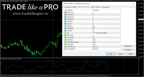 30-12-201622-53-05StochasticAlert_modv1.1.jpg