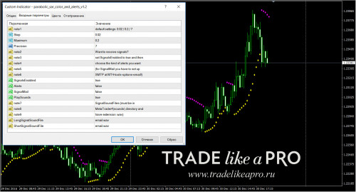 30-12-201622-29-50parabolic_sar_color_and_alerts_v1.2.jpg