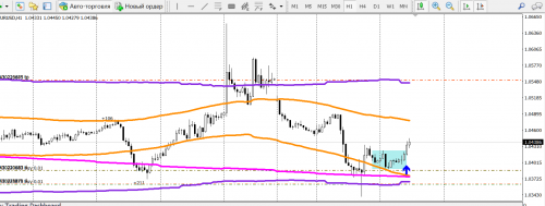 EURUSD