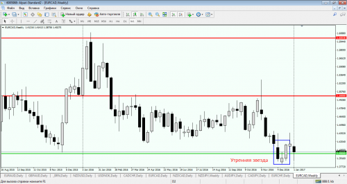 EUR CAD W1