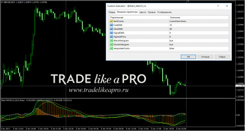 08 01 2017 14 37 23@Ratio MACD v3