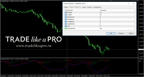 09 01 2017 16 22 52adaptable macd