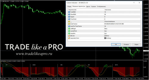 09 01 2017 16 26 11All MACD v1.0