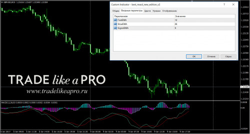 09 01 2017 21 21 52best macd new edition v2