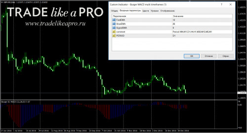 10 01 2017 2 26 25Burger MACD multi timeframes (1)