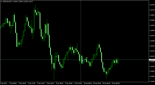 USDCADM15.png