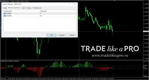 11 01 2017 13 10 31MACD 4CZ