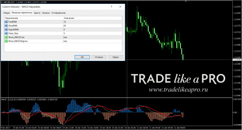11 01 2017 13 16 30MACD Adjustable