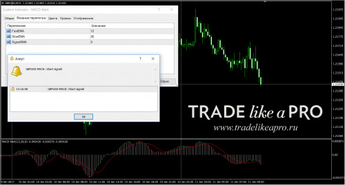 11 01 2017 13 17 14MACD Alert