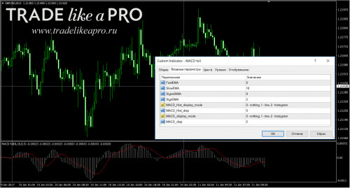 11 01 2017 13 27 52MACD full