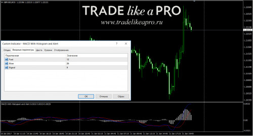 11 01 2017 23 40 52MACD With Histogram and Alert