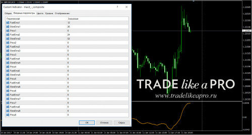 11 01 2017 23 48 00macd composite