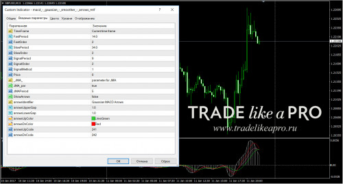 11 01 2017 23 50 06macd gaussian smoother arrows mtf