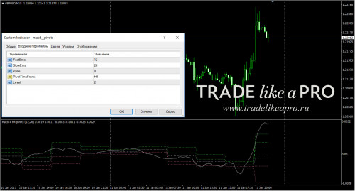 11 01 2017 23 54 20macd pivots