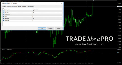 11 01 2017 4 14 07lr of macd