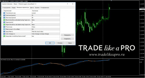 11 01 2017 4 17 38Macd filtered (super smoothed) 1.1